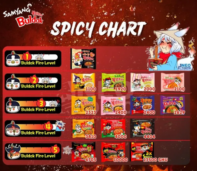 Лапша быстрого приготовления Samyang Ramen Hot Chicken Buldak Rose Big Cup 105г 8018 фото