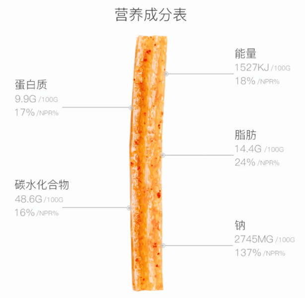 Гострий снек Латяо Weilong Big Latiao Hot & Spicy 400г 10245 фото