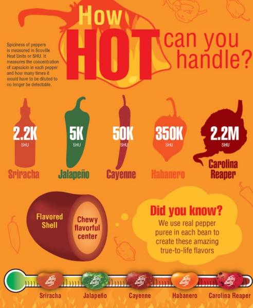 Экстремально острые конфеты Jelly Belly Bean Boozled Flaming Five Challenge 53г 8595 фото
